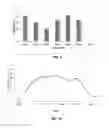 Fig. 05 - Controlled-release melatonin compositions and related methods