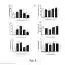 Fig. 03 - Anxiolytic effect of pterostilbene