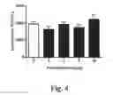 Fig. 05 - Anxiolytic effect of pterostilbene