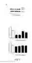 Fig. 06 - Anxiolytic effect of pterostilbene