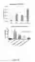 Fig. 14 - Compositions and methods for the reduction or prevention of hepatic steatosis