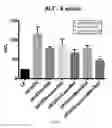 Fig. 16 - Compositions and methods for the reduction or prevention of hepatic steatosis
