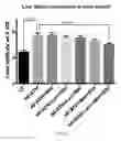 Fig. 17 - Compositions and methods for the reduction or prevention of hepatic steatosis