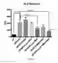Fig. 18 - Compositions and methods for the reduction or prevention of hepatic steatosis