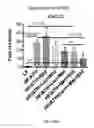 Fig. 26 - Compositions and methods for the reduction or prevention of hepatic steatosis