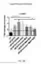 Fig. 28 - Compositions and methods for the reduction or prevention of hepatic steatosis