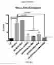 Fig. 30 - Compositions and methods for the reduction or prevention of hepatic steatosis