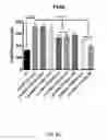 Fig. 33 - Compositions and methods for the reduction or prevention of hepatic steatosis