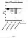 Fig. 34 - Compositions and methods for the reduction or prevention of hepatic steatosis