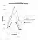Fig. 02 - Compositions and methods for producing elevated and sustained ketosis