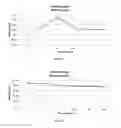 Fig. 03 - Compositions and methods for producing elevated and sustained ketosis