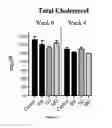 Fig. 04 - Compositions and methods for producing elevated and sustained ketosis