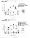 Fig. 08 - Compositions and methods for producing elevated and sustained ketosis