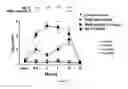 Fig. 09 - Compositions and methods for producing elevated and sustained ketosis