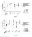 Fig. 10 - Compositions and methods for producing elevated and sustained ketosis