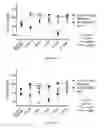 Fig. 11 - Compositions and methods for producing elevated and sustained ketosis