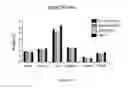 Fig. 13 - Compositions and methods for producing elevated and sustained ketosis