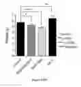 Fig. 14 - Compositions and methods for producing elevated and sustained ketosis