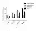 Fig. 15 - Compositions and methods for producing elevated and sustained ketosis