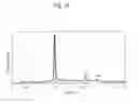 Fig. 11 - ADHESION PREVENTING AGENT