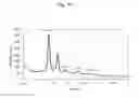 Fig. 14 - ADHESION PREVENTING AGENT