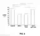 Fig. 04 - Method and Composition for Treating Heart Failure