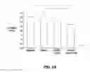 Fig. 05 - Method and Composition for Treating Heart Failure
