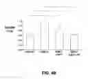 Fig. 06 - Method and Composition for Treating Heart Failure