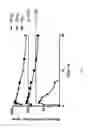 Fig. 02 - Methods of inhibiting leukotriene A4 hydrolase