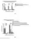 Fig. 04 - Methods and compositions for attenuating anti-viral transfer vector immune responses