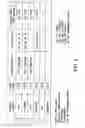 Fig. 06 - Biomarkers for response to rapamycin analogs