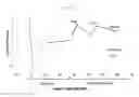 Fig. 06 - METHODS FOR TREATING A STROKE-RELATED SENSORIMOTOR IMPAIRMENT USING AMINOPYRIDINES
