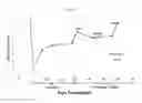 Fig. 07 - METHODS FOR TREATING A STROKE-RELATED SENSORIMOTOR IMPAIRMENT USING AMINOPYRIDINES