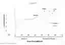 Fig. 08 - METHODS FOR TREATING A STROKE-RELATED SENSORIMOTOR IMPAIRMENT USING AMINOPYRIDINES