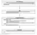 Fig. 03 - PHARMACEUTICAL COMPOSITIONS AND ADMINISTRATIONS THEREOF