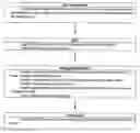 Fig. 05 - PHARMACEUTICAL COMPOSITIONS AND ADMINISTRATIONS THEREOF
