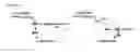 Fig. 08 - Methods of treating cancer with a combination of selected MEK1/2 and AXL inhibitors