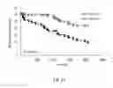 Fig. 02 - SERCA INHIBITOR AND CALMODULIN ANTAGONIST COMBINATION