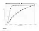Fig. 03 - Abiraterone Acetate Formulation