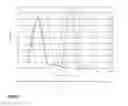 Fig. 04 - Abiraterone Acetate Formulation