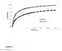 Fig. 05 - Abiraterone Acetate Formulation