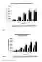 Fig. 03 - STABILIZED COMPOSITION FOR TREATING PSORIASIS