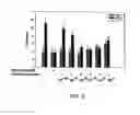 Fig. 03 - Phosphonate compounds