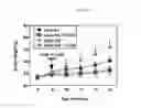 Fig. 02 - Methods And Compositions For Preventing Or Treating Obesity