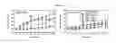 Fig. 04 - Methods And Compositions For Preventing Or Treating Obesity