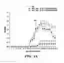 Fig. 10 - METHODS FOR TREATING IMMUNE DISEASES