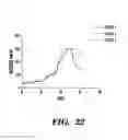 Fig. 48 - METHODS FOR TREATING IMMUNE DISEASES