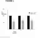 Fig. 03 - USE OF XENON FOR LIMITING TUMOR CELL MIGRATION