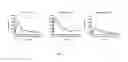 Fig. 12 - Pharmaceutical formulations of nitrite and uses thereof