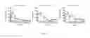 Fig. 14 - Pharmaceutical formulations of nitrite and uses thereof
